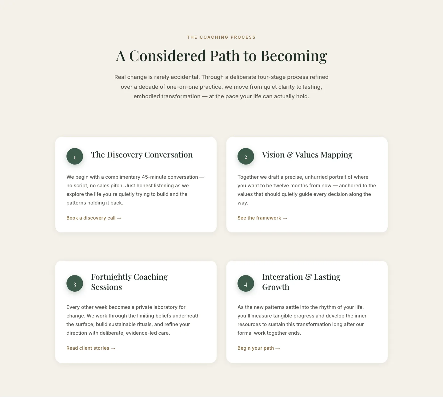 Elegant 4-Step Coaching Process Cards — Divi 5 Layout — Coaching Cards layout built with Divi 5
