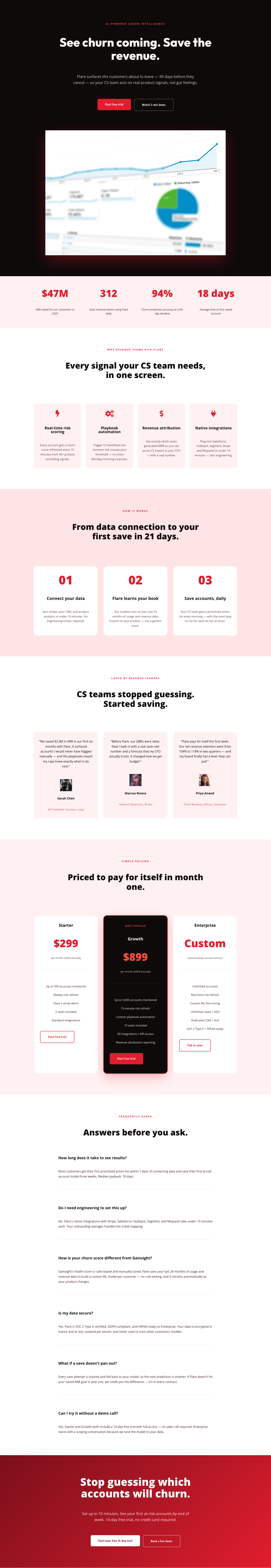 Flare SaaS Churn Prediction Landing Page — Bold Divi 5 Layout — desktop preview