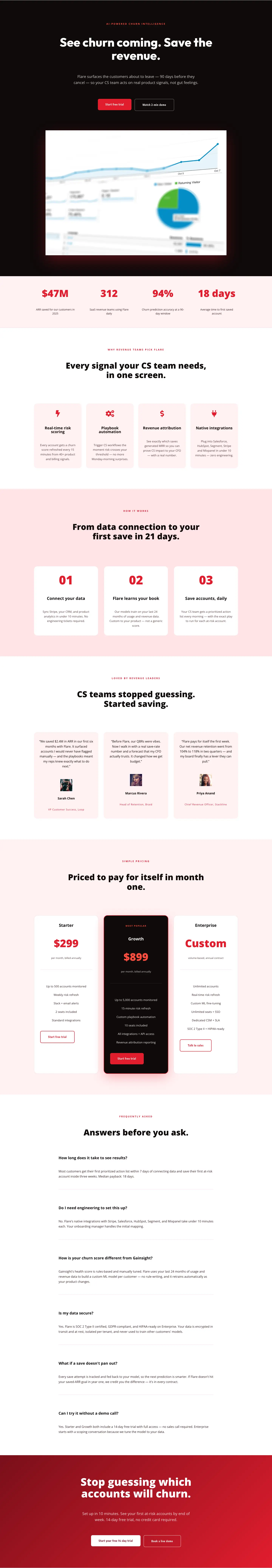 Premium Landing Pages