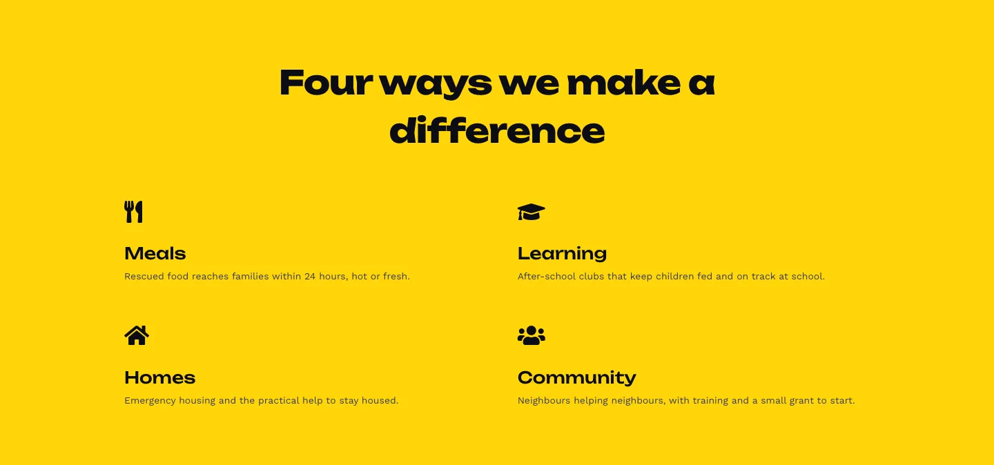 Bold Nonprofit Impact Features Layout for Divi 5: Four Icon Features, Nonprofit Features layout built with Divi 5
