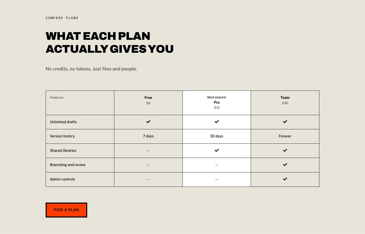 Brutalist Design Tool Pricing Table for Divi 5: Three-Plan Comparison, Agency Pricing layout built with Divi 5