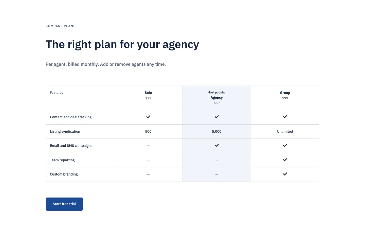 Corporate Real Estate CRM Pricing Table for Divi 5: Three-Plan Comparison, Real Estate Pricing layout built with Divi 5