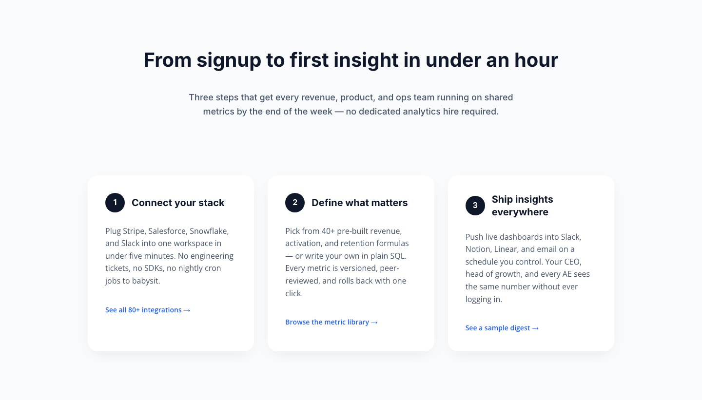 Three-Step How It Works Cards for SaaS Onboarding — desktop preview