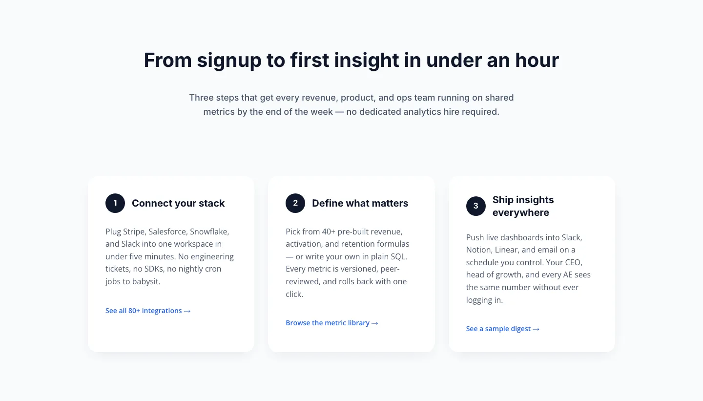 Three-Step How It Works Cards for SaaS Onboarding — SaaS Cards layout built with Divi 5