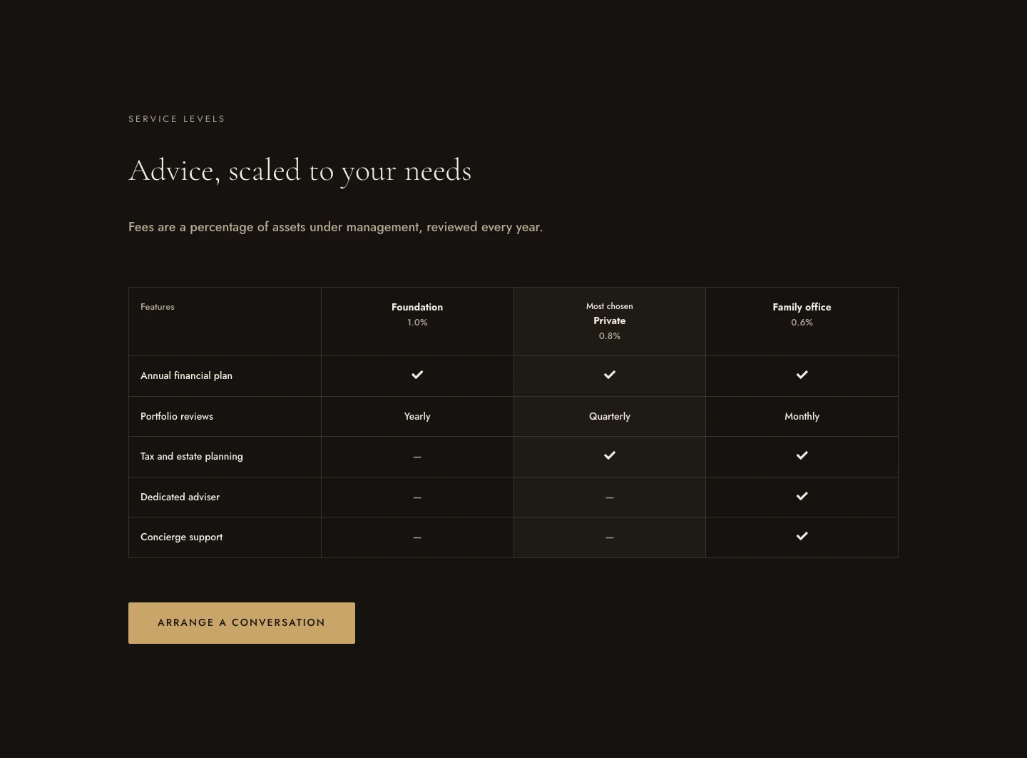 Luxe Wealth Advisory Pricing Table for Divi 5: Three Service Levels, Agency Pricing layout built with Divi 5