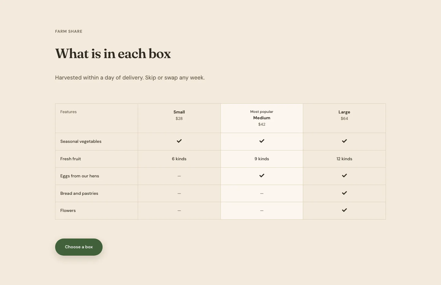 Organic Farm Share Pricing Table for Divi 5: Three-Box Comparison, Restaurant Pricing layout built with Divi 5