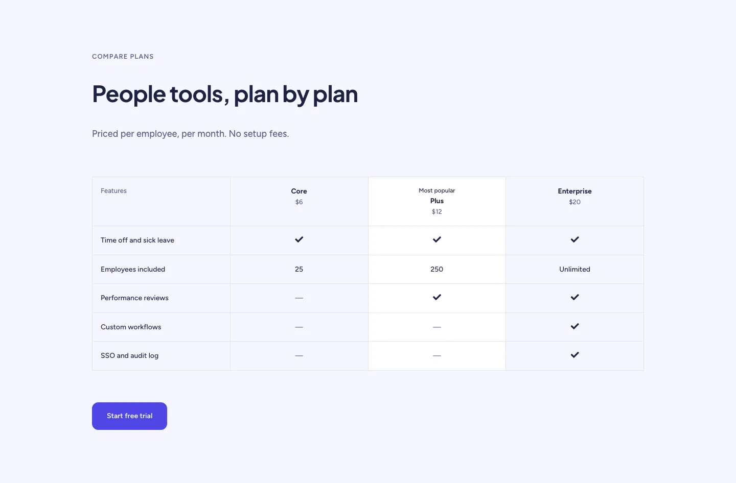 Soft HR Software Pricing Table for Divi 5: Three-Plan Comparison, SaaS Pricing layout built with Divi 5