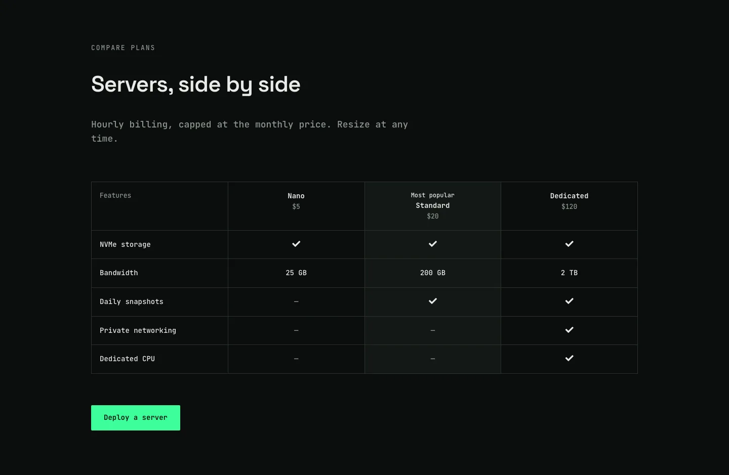 Tech Mono Cloud Server Pricing Table for Divi 5: Three-Plan Comparison, SaaS Pricing layout built with Divi 5, desktop screenshot